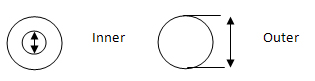 Tip Measurement